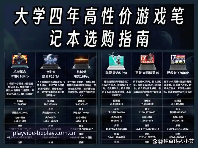 beplay官网与同类平台全面对比：娱乐体验与安全保障的选择指南